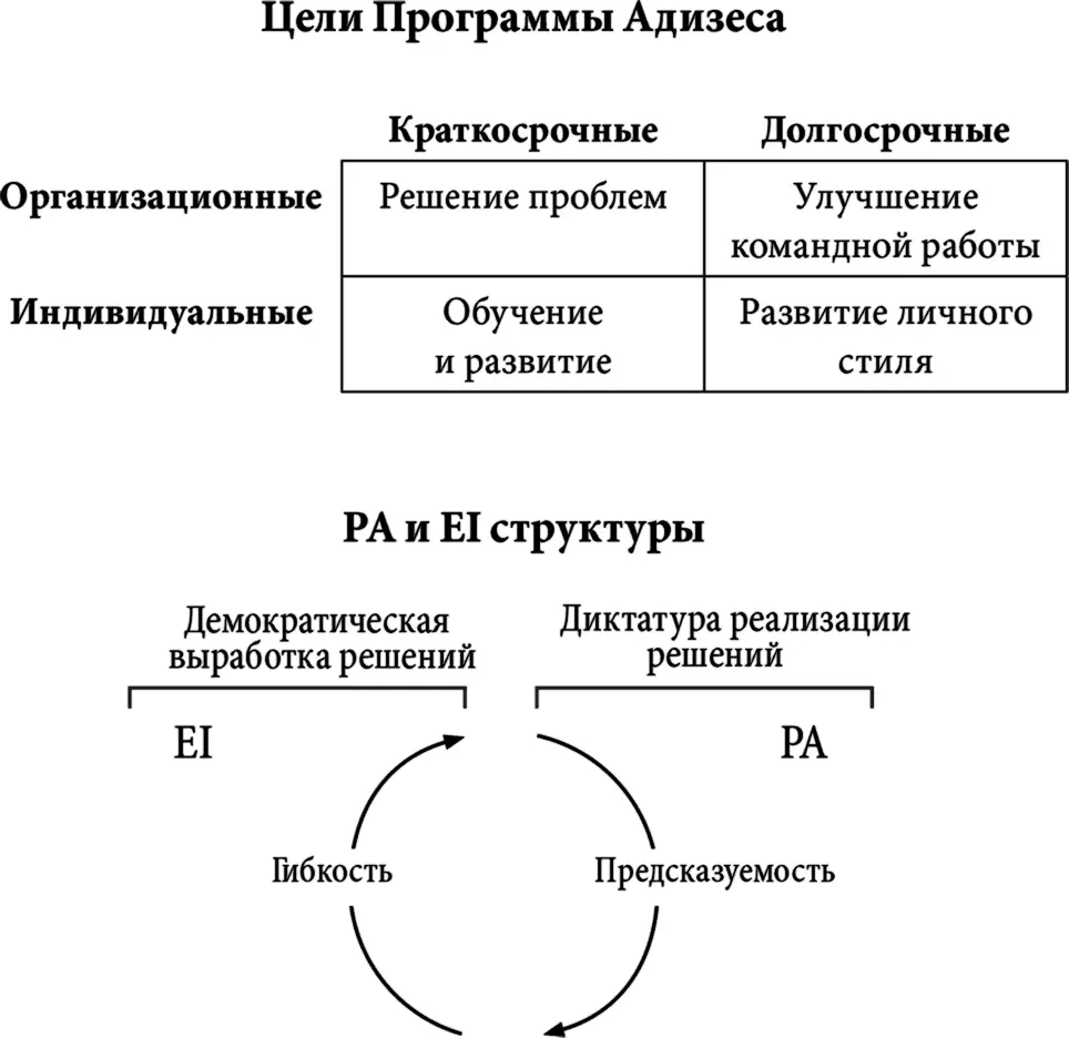 PA структура предназначена для результативного и эффективного внедрения - фото 20