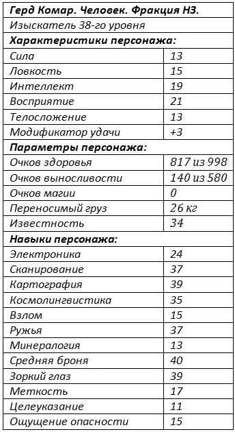 Одно из восьми свободных очков характеристик персонажа скорее в Телосложение - фото 1