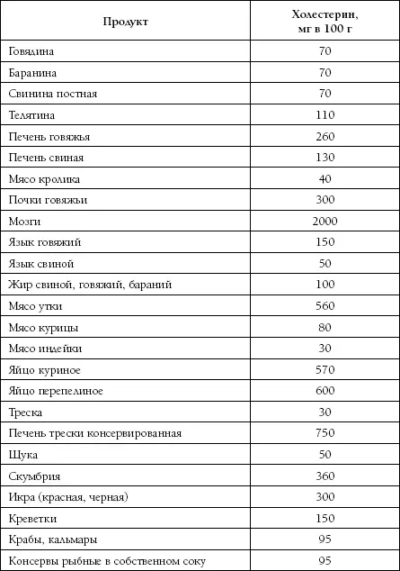 Высокое давление Как окончательно вылечить гипертонию - изображение 102