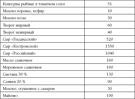 Высокое давление Как окончательно вылечить гипертонию - изображение 103