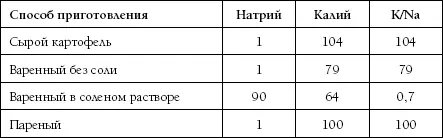 Подведем итоги Итак подведем итоги Возьмем на карандаш еще одну формулу - фото 111