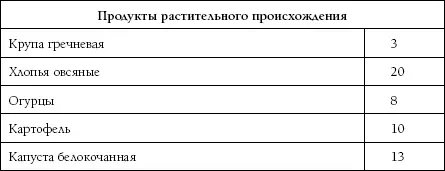 Высокое давление Как окончательно вылечить гипертонию - изображение 121