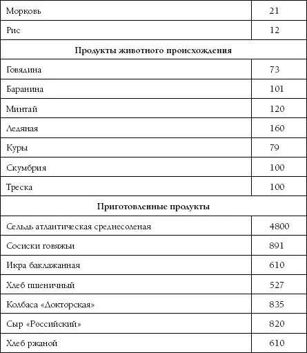 Высокое давление Как окончательно вылечить гипертонию - изображение 122