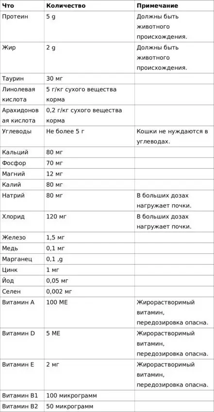 Вы можете удивиться узнав что кошкам не нужен витамин С Они сами - фото 5