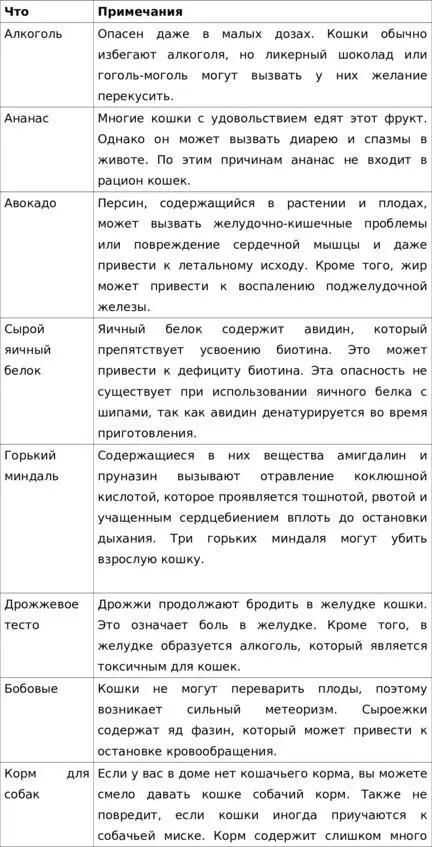 Кулинарная книга для кошек Сделай свой собственный корм для кошек кулинарная книга со вкусными рецептами для кошек своими руками - фото 7