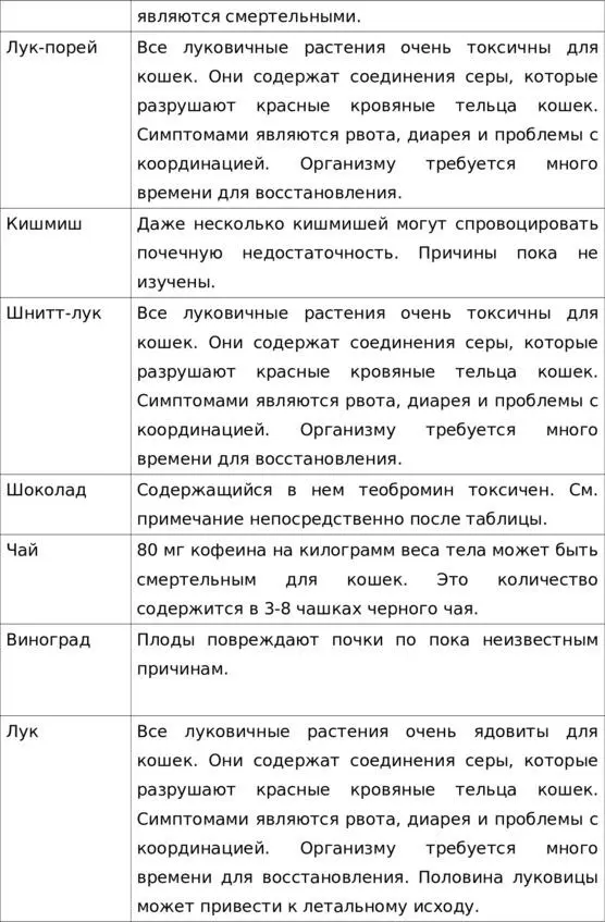 Примечание о какао и шоколаде Многие владельцы кошек впадают в панику когда - фото 9