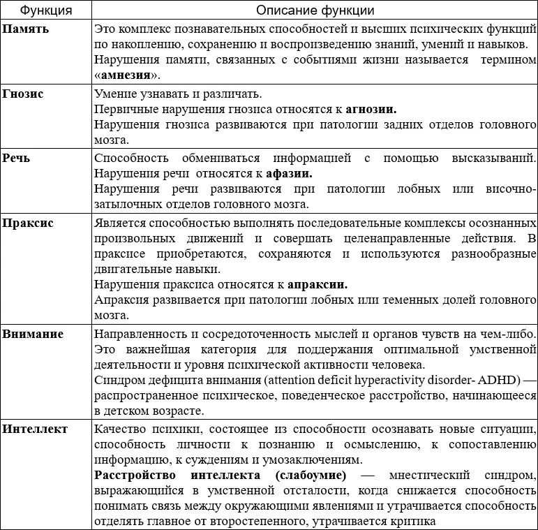 Под когнитивными нарушениямипонимают субъективные или объективные ухудшение - фото 3