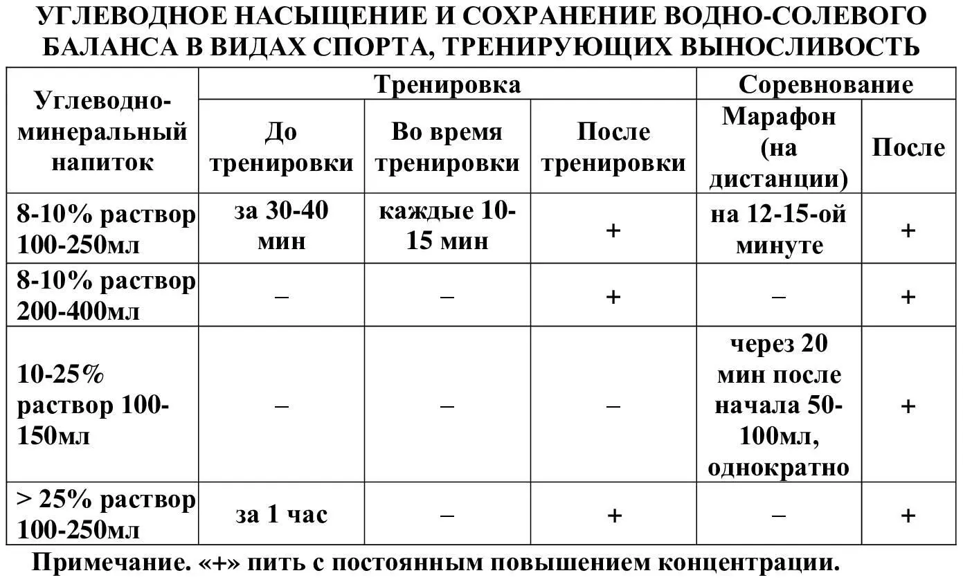 В регуляции метаболизма углеводов центральное место занимает контроль за - фото 6
