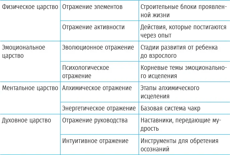Благородное искусство берет все персональные циклы лучей Колеса года и кидает - фото 8