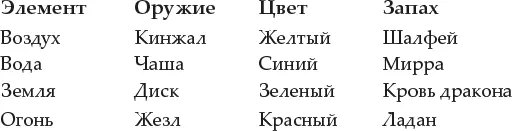 Упражнение Таблица соответствий Выберите место где на вас будет - фото 3
