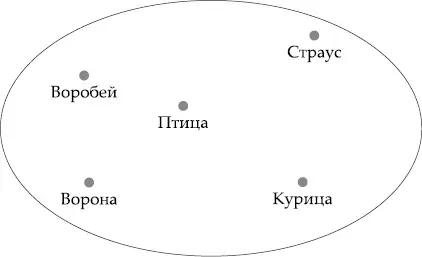 Семиотическое пространство В детстве я любил играть с множеством воображаемых - фото 5
