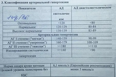 В дополнение к скринингу производится забор крови для определения сахара и - фото 2