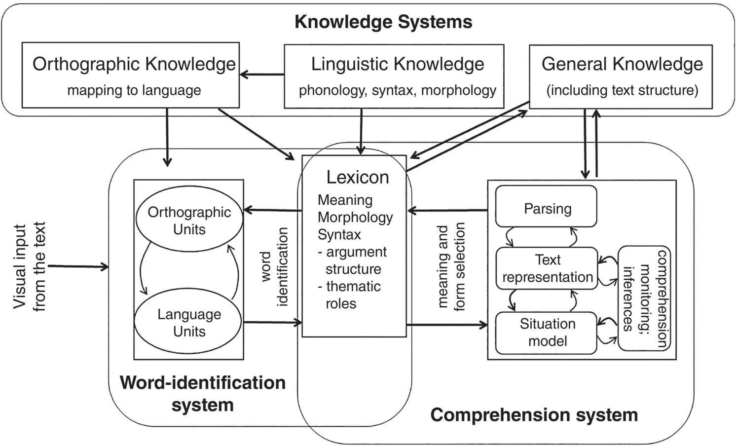 Figure 11 The Reading Systems Framework modified from Perfetti Stafura - фото 2