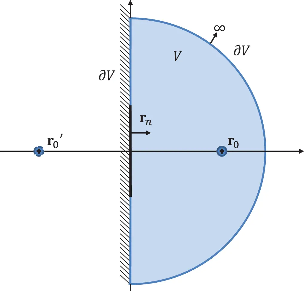 Figure 210 Half space in front of a rigid wall Source Alexander Peiffer We - фото 401