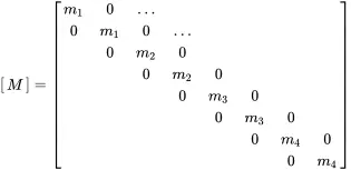 194 142 Assembling the Stiffness Matrix A similar procedure is applied - фото 114