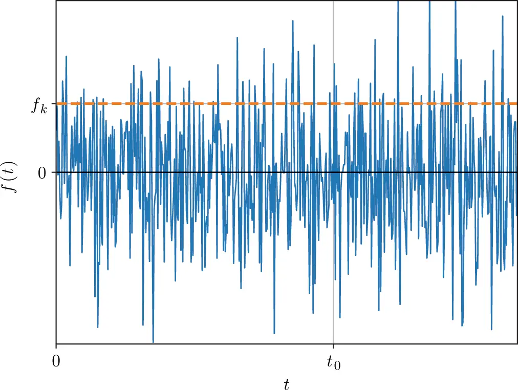 Figure 119 Stochastic fluctuation with time Source Alexander Peiffer Next - фото 151