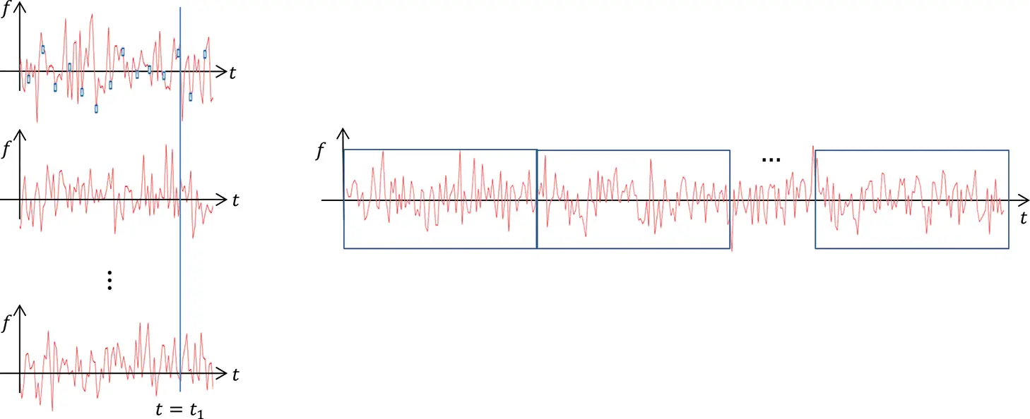 Figure 121 Ensemble and time averaging of signals from random processes - фото 156