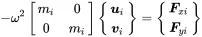 193 The local matrices must by assembled for all degrees of freedom so the - фото 113