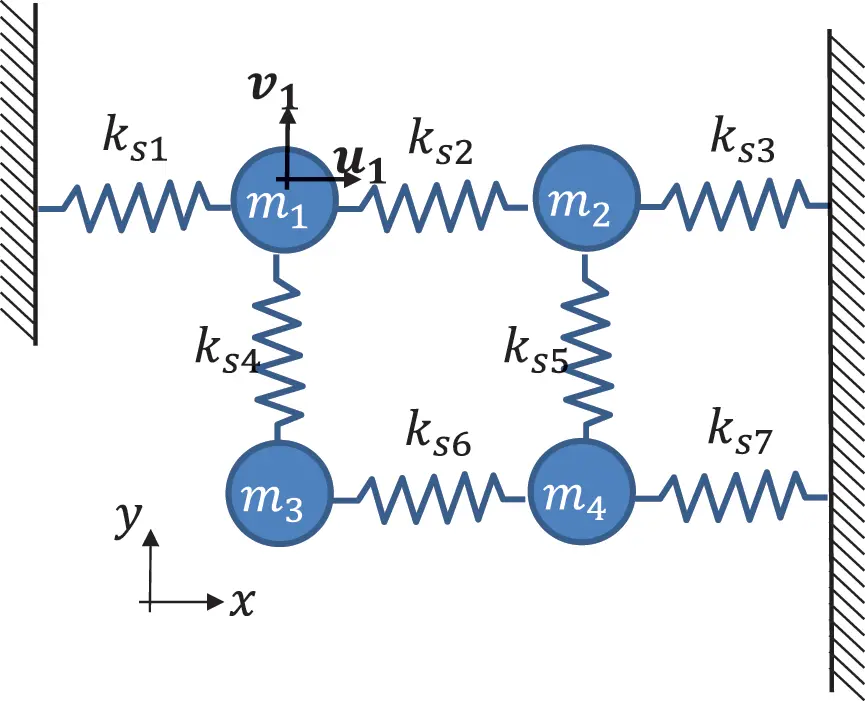 Figure 117 Multiple degrees of freedom network Source Alexander Peiffer We - фото 109