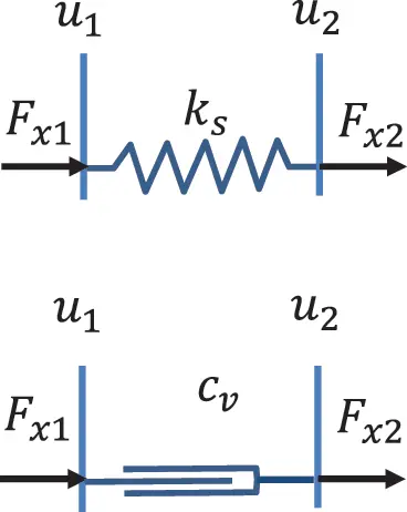 Figure 118 Spring and damper connection of two nodes Source Alexander - фото 116