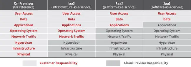 User information restrained by thirdparty service Currently domination is - фото 14