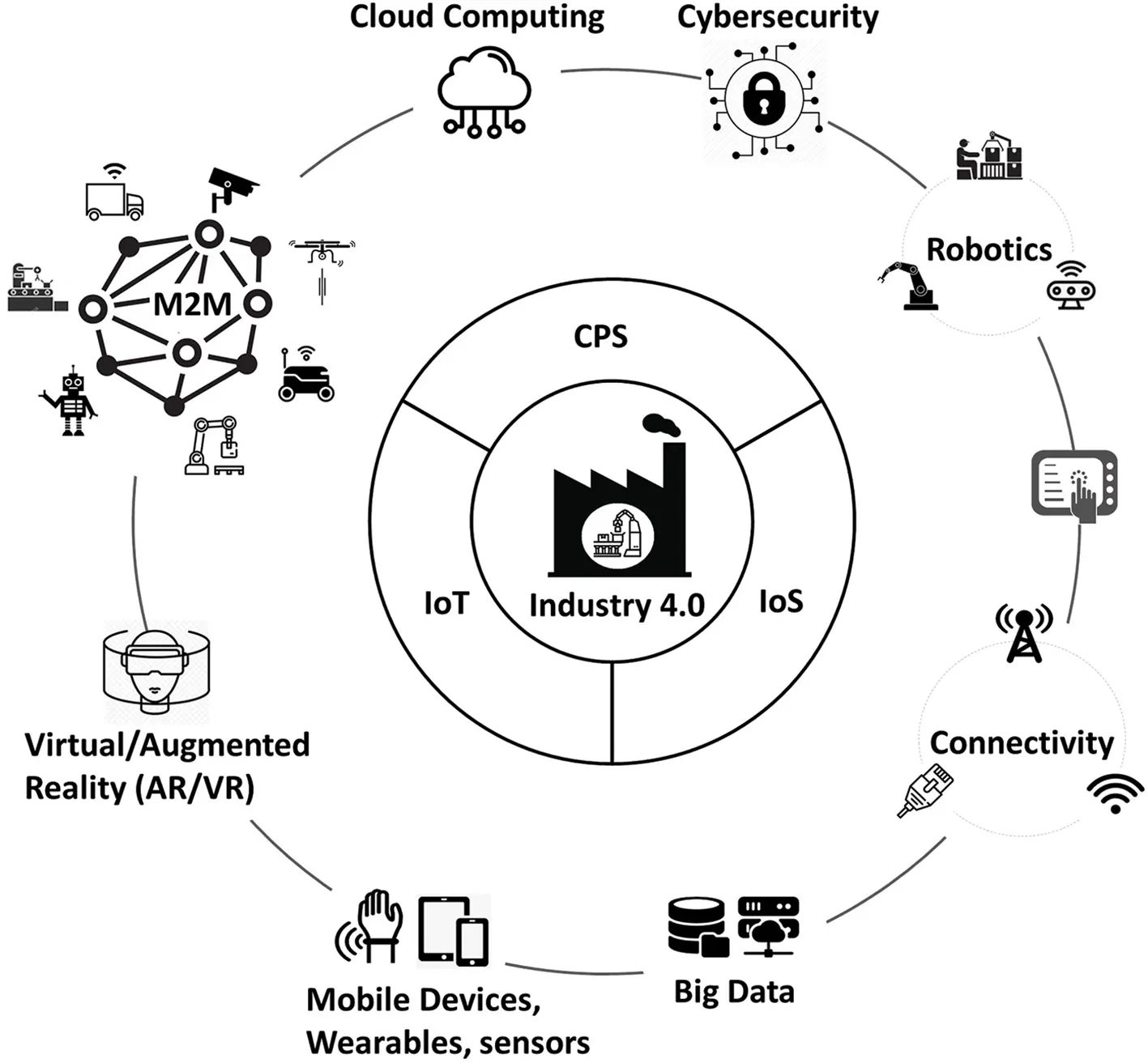 Figure 12 Digital Transformation in Industry 40 1141 CyberPhysical - фото 3