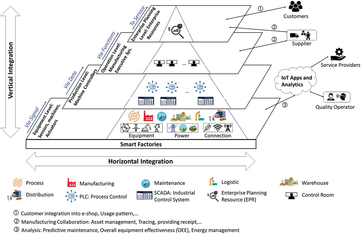 Figure 11 Smart Factories in Industry 40 113 Key Features of Industry 40 - фото 2