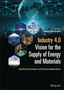 Неизвестный Автор Industry 4.0 Vision for the Supply of Energy and Materials обложка книги