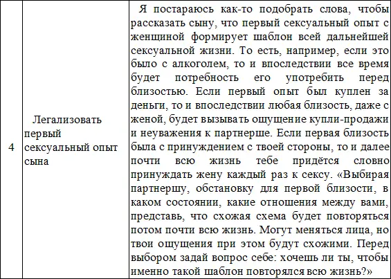 Часть четвёртая Стулья 4 Как проработать тему опозданий Вернёмся к Тамаре - фото 28