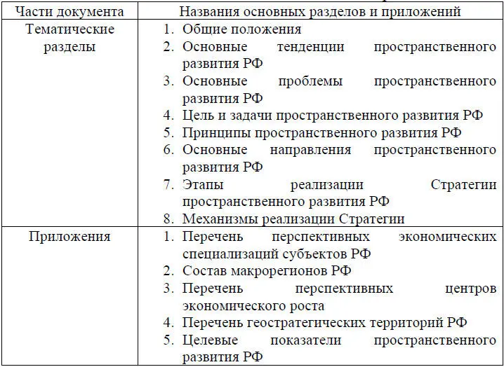 В аналитической части Стратегии приведен перечень основных тенденций и проблем - фото 13