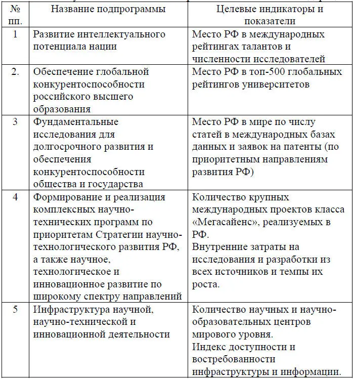 Их анализ показывает что главное внимание в новой Программе уделяется - фото 15