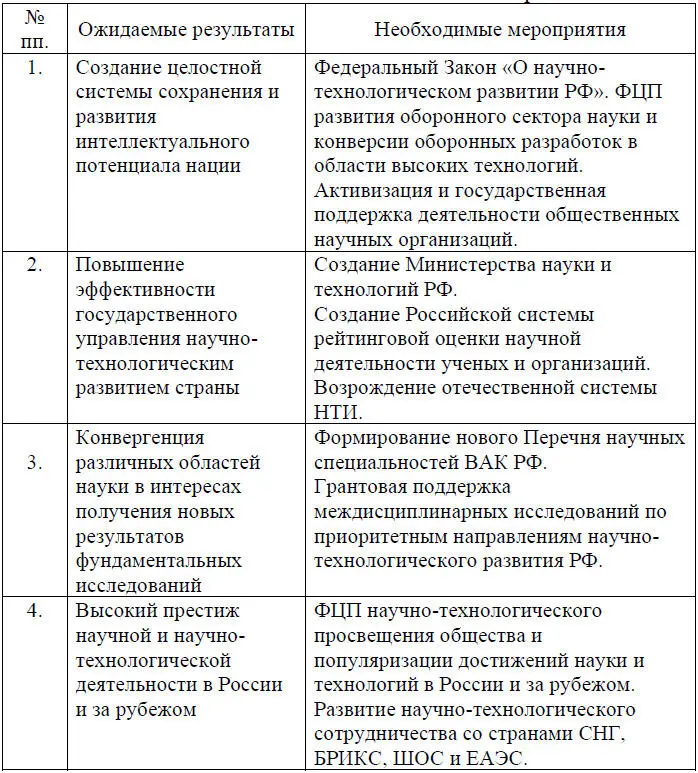 2 Для развития оборонного сектора науки и обеспечения конверсии результатов - фото 16