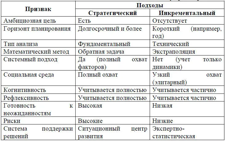Таким образом разработка национального проекта его паспорта и рабочего плана - фото 18