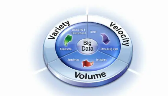 Figure 1 The technical perspective on the Big Data three Vs - фото 3