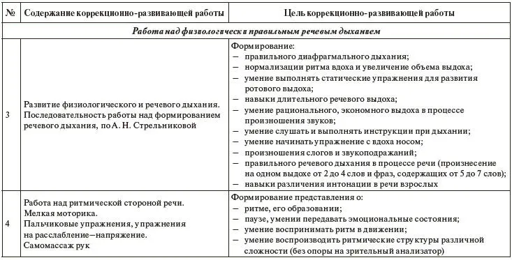 Учитывая современные тенденции в специальной педагогике и логопеди - фото 4