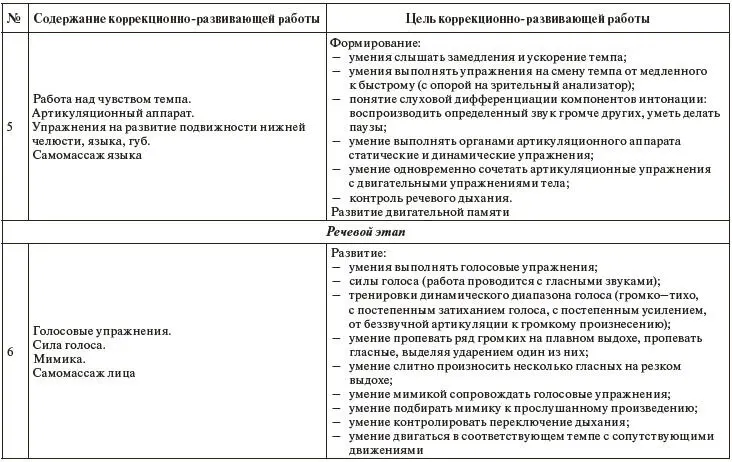 Учитывая современные тенденции в специальной педагогике и логопедии в работе - фото 5