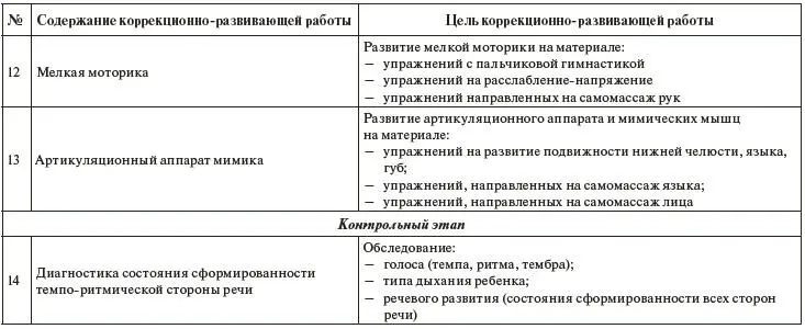 Учитывая современные тенденции в специальной педагогике и логопедии в работе - фото 7