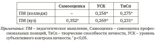 Динамика уровневых характеристик ПМ учителей начальных классов на стадиях - фото 1