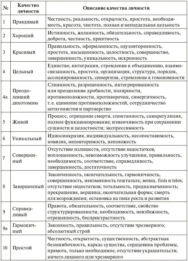 Необходимо также остановиться на характеристиках духовной личности в связи с - фото 1