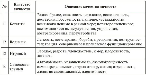 Необходимо также остановиться на характеристиках духовной личности в связи с - фото 2