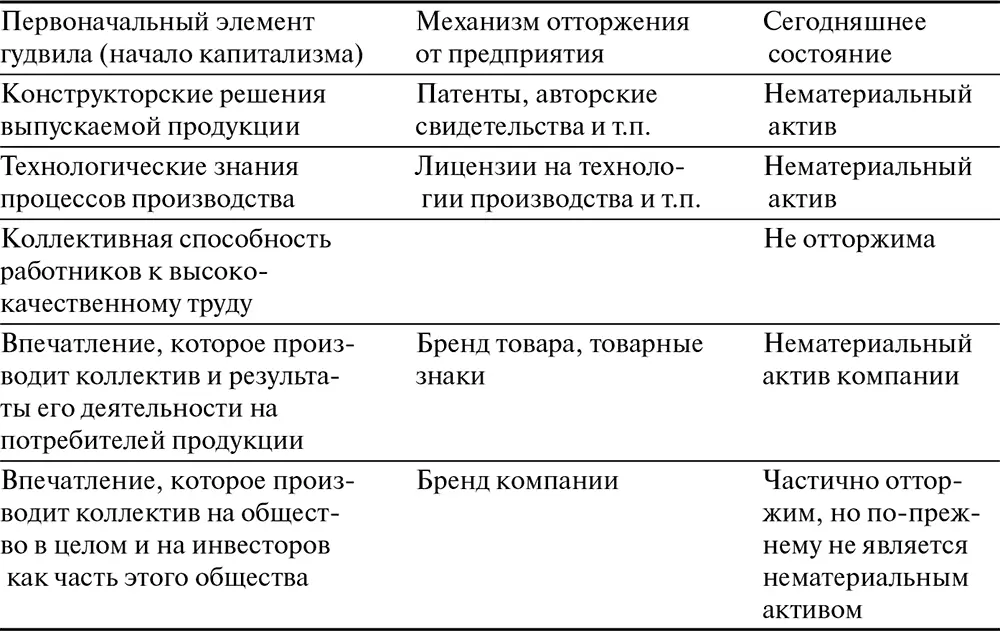 Признак 5 Капитализация психических ресурсов Внимательное изучение четырех - фото 2