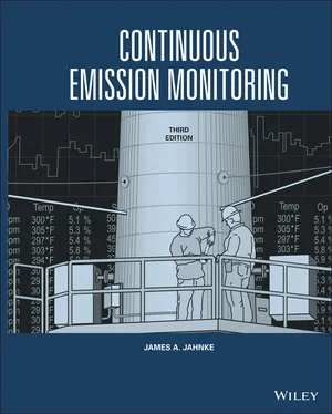 James A. Jahnke Continuous Emission Monitoring обложка книги