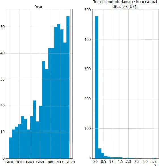 Figure 23 Total number of disaster analysis using improved Bayesian Markov - фото 22