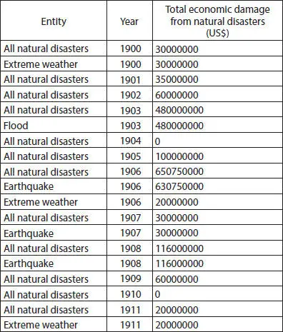 Figure 25 Economic damage changes a prediction analysis Figure 26 Boxplot - фото 24
