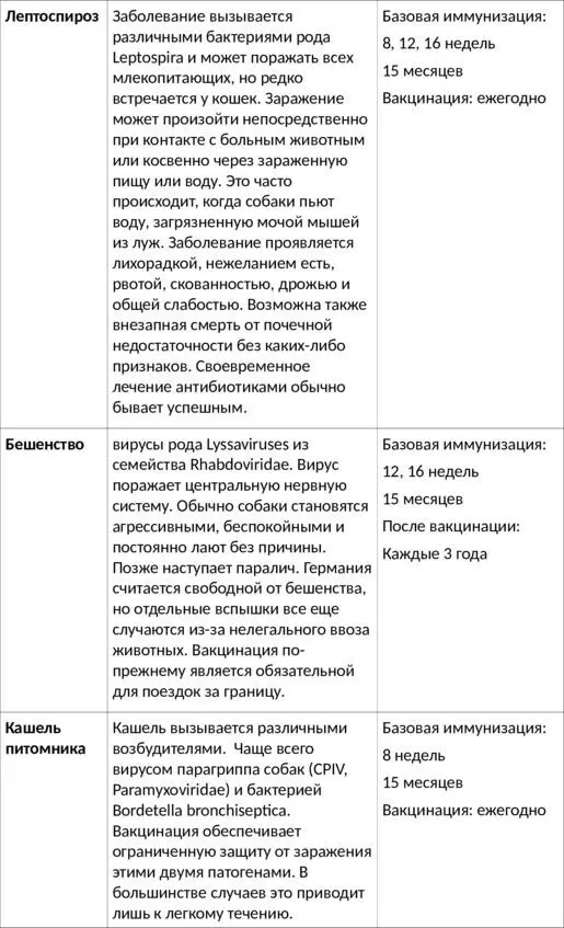 Когда щенки вскармливаются вакцинированной сукой первая основная иммунизация - фото 7