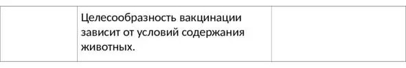 Когда щенки вскармливаются вакцинированной сукой первая основная иммунизация - фото 8