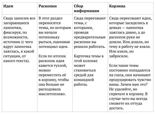 Создать матрицу контента Делается она так Выберите пять тематических - фото 31