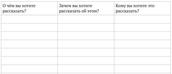 А теперь проставьте галочки напротив тезисов Нашлась тема которая просится в - фото 34