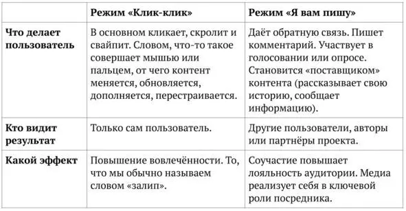 Карта бизнеса терпящего бедствиеизза коронавирусных ограничений Если - фото 7