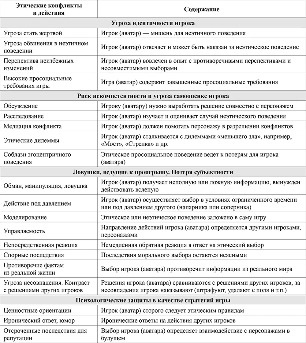Данная классификация направлена на увеличение образовательного и этического - фото 4